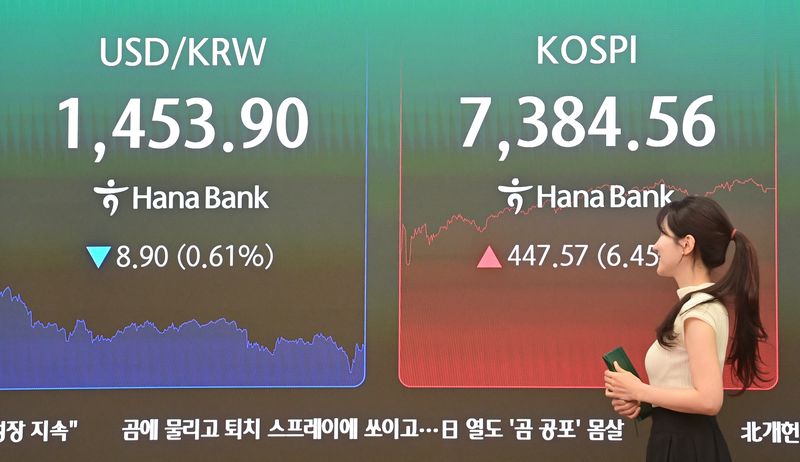 [서울=뉴시스] 홍효식 기자 = 코스피가 7,300선을 넘긴 6일 오후 서울 중구 하나은행 딜링룸 전광판에 지수가 표시돼 있다.코스피는 전 거래일(6936.99)보다 447.57포인트(6.45%) 오른 7384.56, 코스닥 지수는 전 거래일(1213.74)보다 3.57포인트(0.29%) 하락한 1210.17에 거래를 마쳤다. 서울 외환시장에서 원·달러 환율은 전 거래일(1462.8원)보다 7.7원 내린 1455.1원에 주간 거래를 마감했다. (공동취재) 2026.05.06. photo@newsis.com