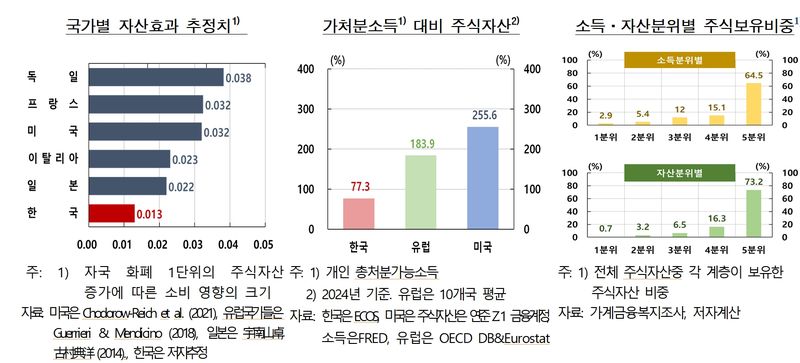표=한은 제공 /사진=파이낸셜뉴스
