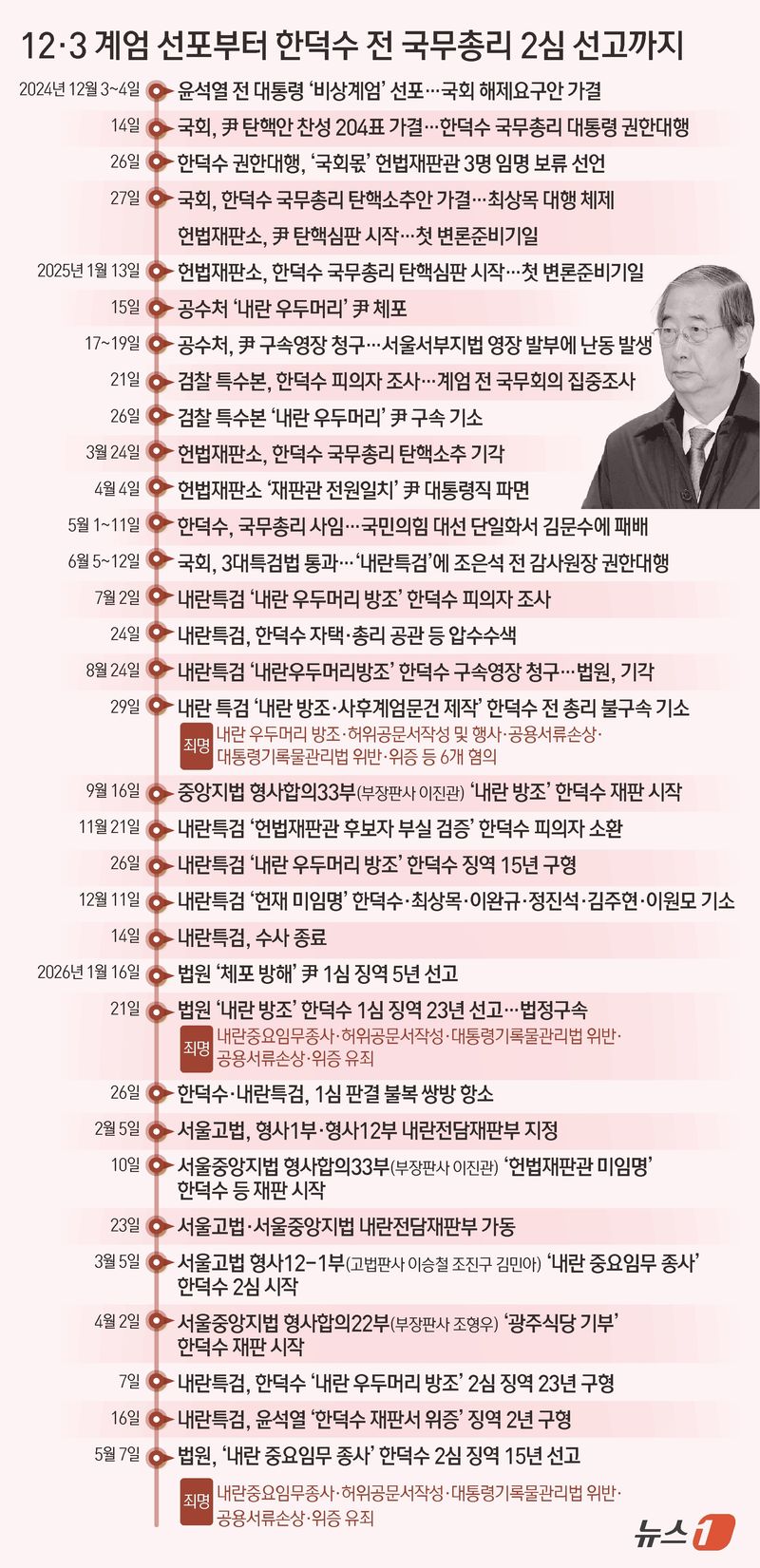 ⓒ 뉴스1 김초희 디자이너