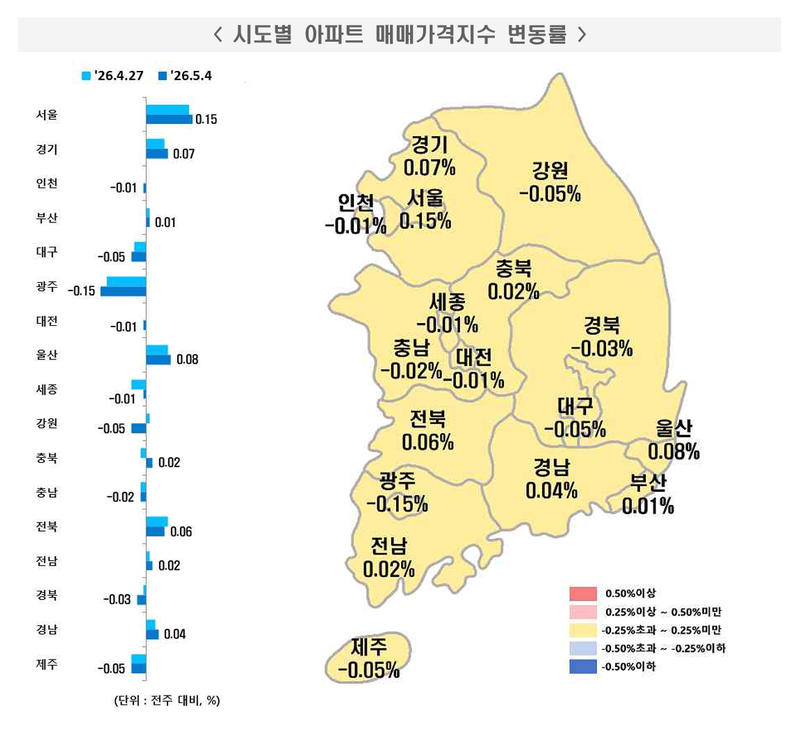 시도별 아파트 매매가격지수 변동률. 한국부동산원 제공