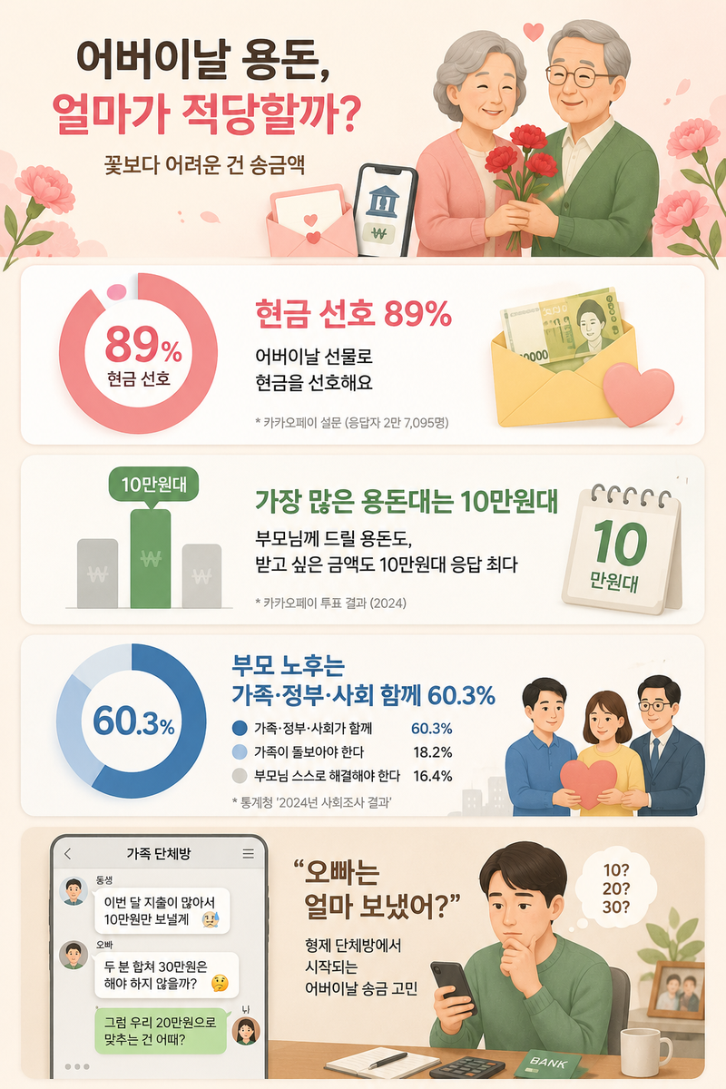 AI로 생성한 인포그래픽