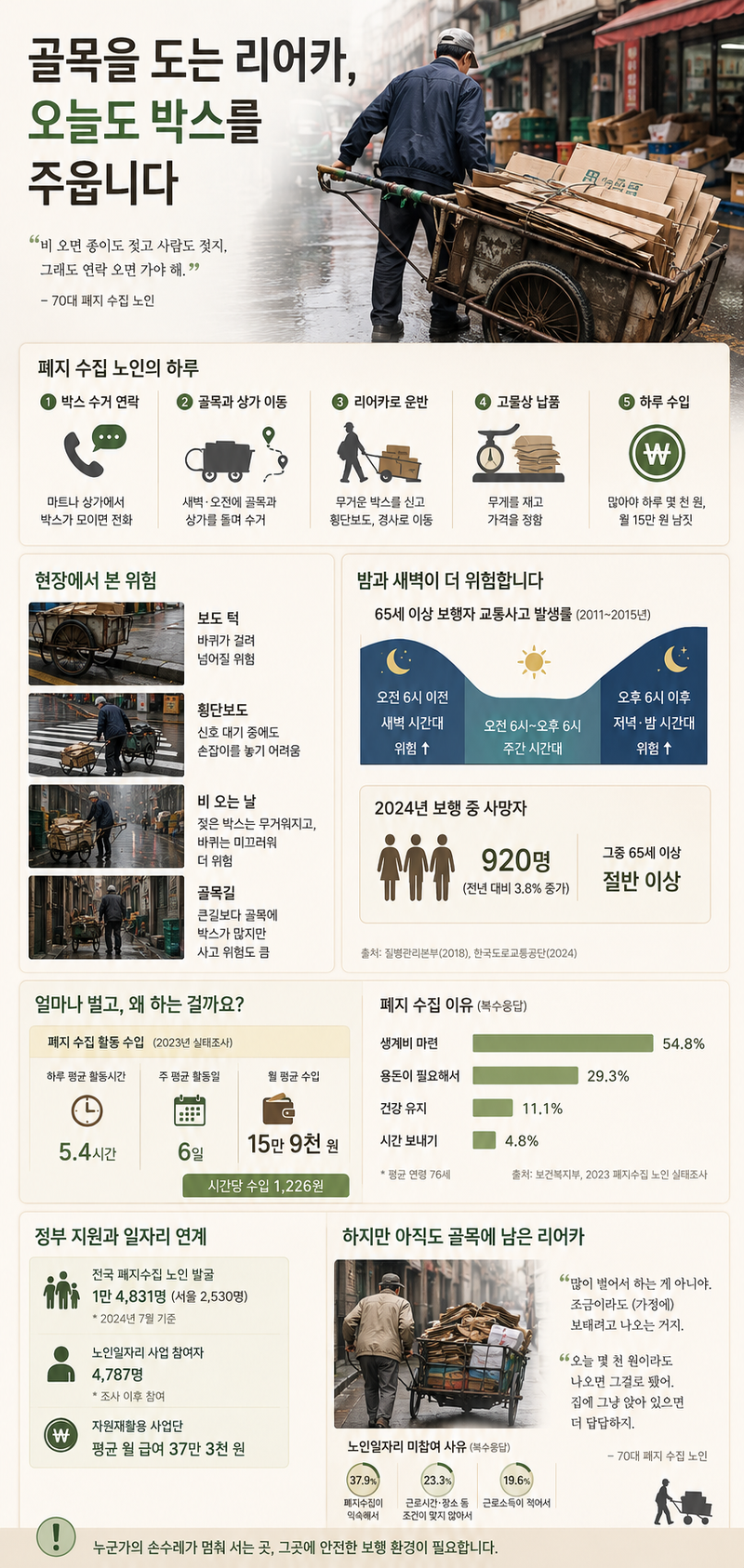 "하루 2천원 벌면 대박" 폐지 줍는 노인 손수레 끌어보니..