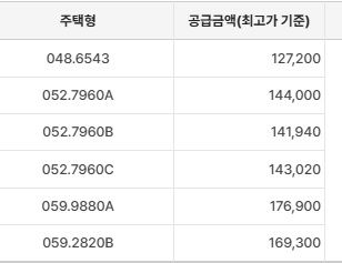 자료 : 청약홈