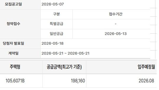 16억 있으면 앉아서 '20억' 번다...분상제 용산서 로또 줍줍
