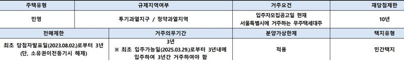 16억 있으면 앉아서 '20억' 번다...분상제 용산서 로또 줍줍