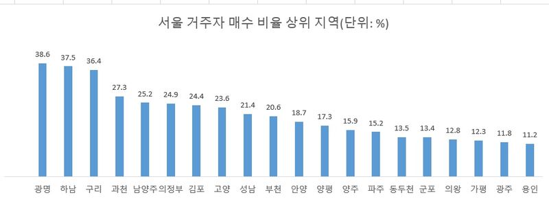 12억 아파트가 18억 됐다 '한숨'...단 1년새 넘사벽, 우르르 '이곳' 몰렸다 [부동산 아토즈]
