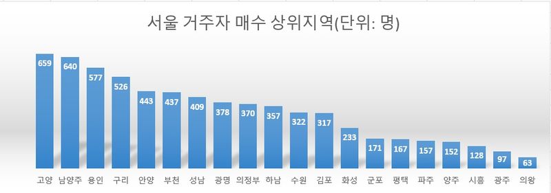 12억 아파트가 18억 됐다 '한숨'...단 1년새 넘사벽, 우르르 '이곳' 몰렸다 [부동산 아토즈]
