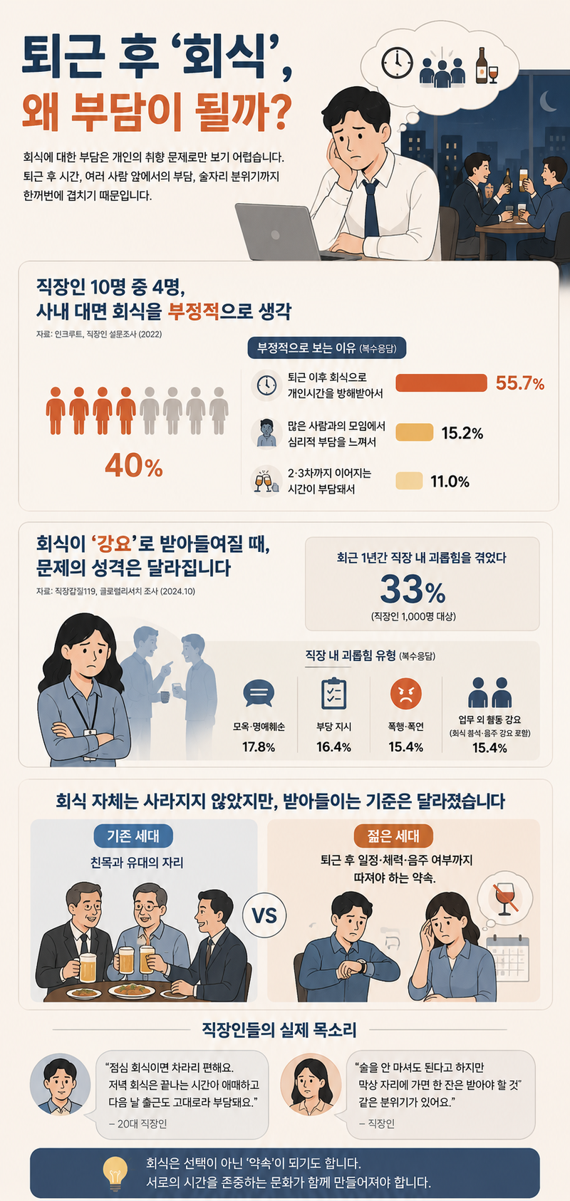 AI로 생성한 인포그래픽