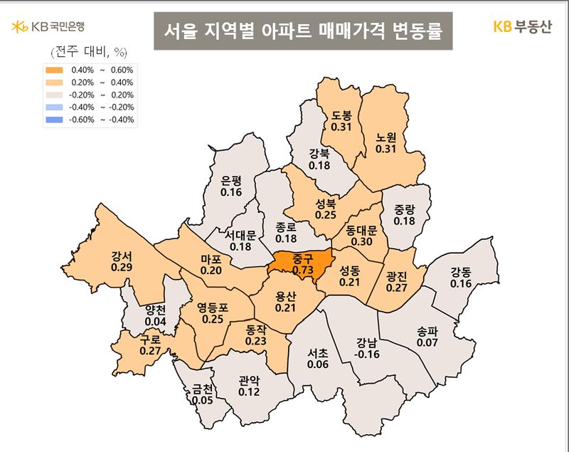 [서울=뉴시스] 서울 지역별 아파트 매매가격 변동률. 2026.05.08. (사진=KB부동산 제공) photo@newsis.com *재판매 및 DB 금지