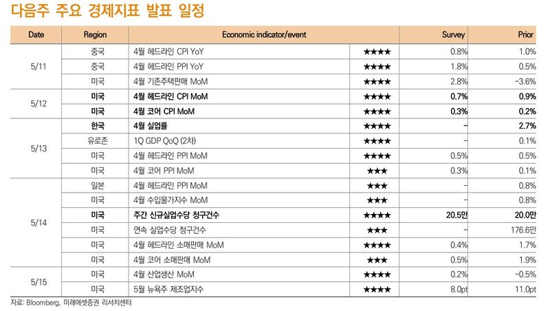 (미래에셋증권 제공)