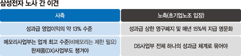 '勞勞 갈등 최고조' 삼성전자… '사후조정'에 총파업 달렸다