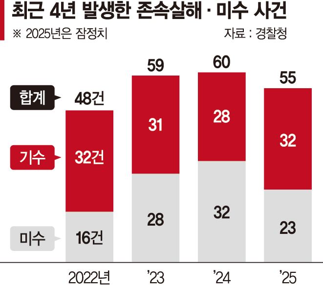 때리는 자식, 처벌 말라는 부모… 사회적 방임이 부른 비극