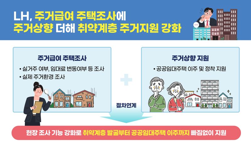 고시원 탈출 희망 찾는다...LH-관악구, 이주 지원