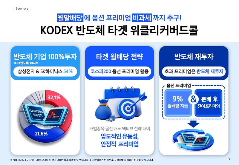 삼성운용 제공.