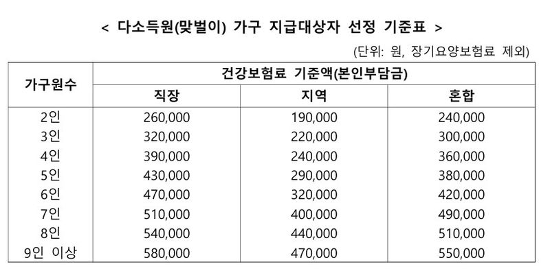 행안부 제공