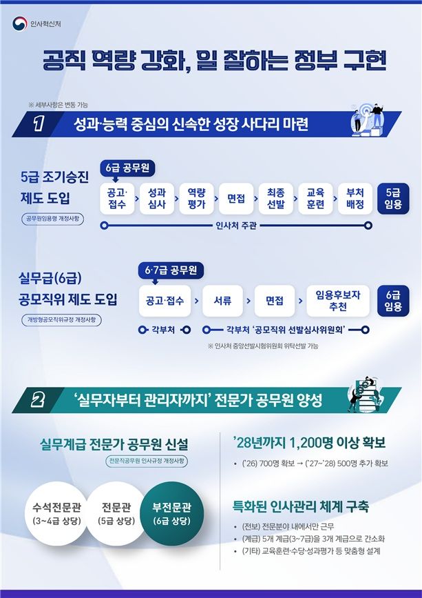 인사혁신처 제공