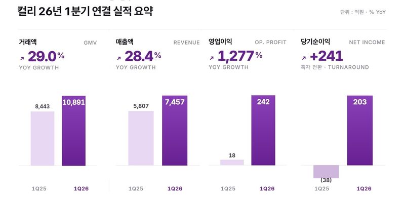(컬리 제공)
