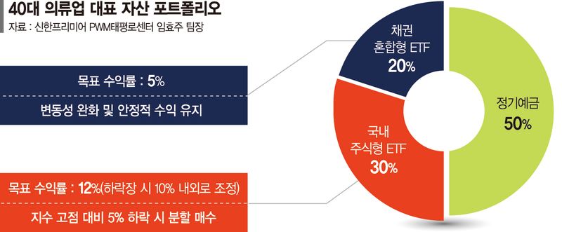 급등락에 갈팡질팡… '원칙없는 대응'은 손실보다 나쁘다 [PB의 머니 레시피]