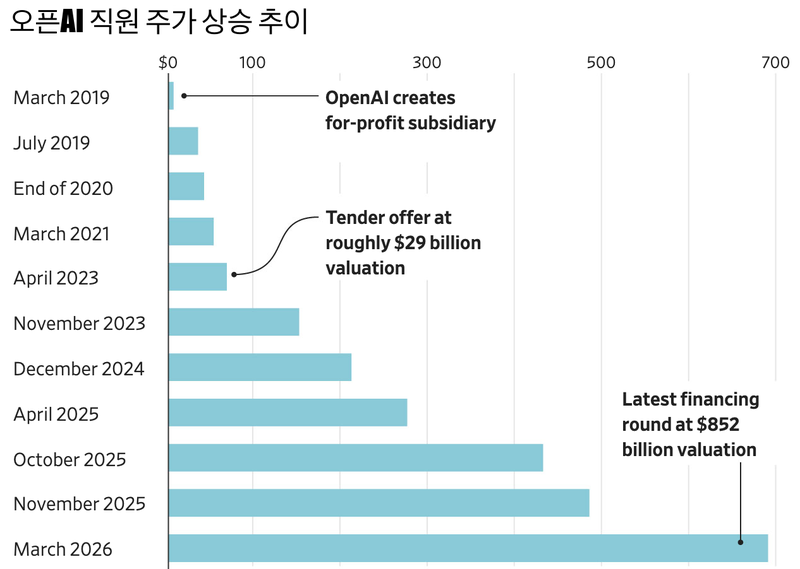 /그래픽=월스트리트저널 캡처