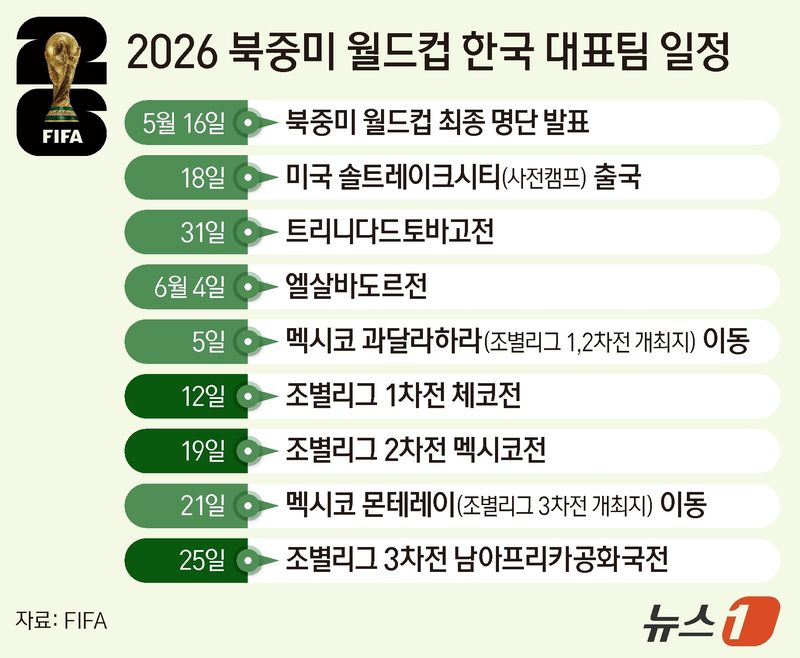 2026 북중미 월드컵 한국 대표팀의 일정ⓒ 뉴스1 양혜림 디자이너