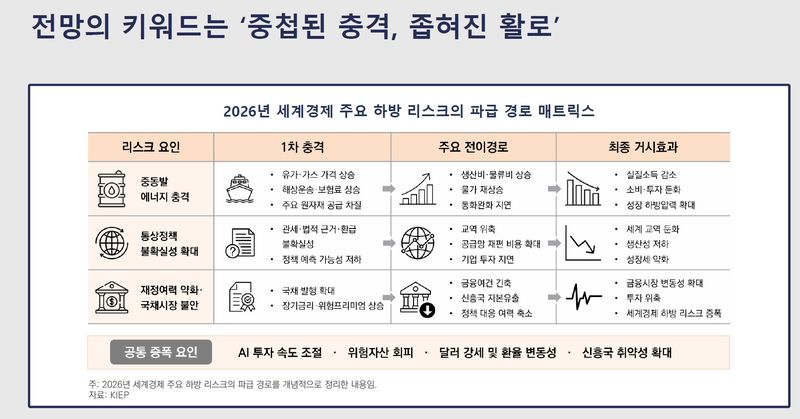 대외경제정책연구원(KIEP) 제공