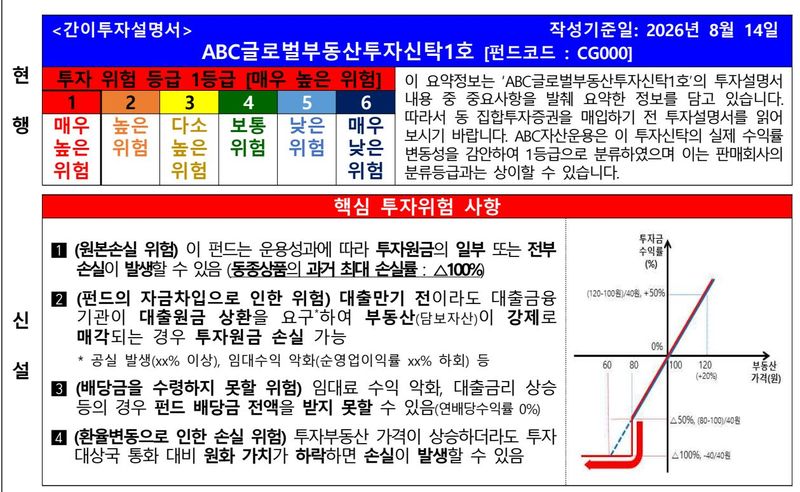 공모펀드 신고서 기재 개선방안 예시. 금융감독원 제공