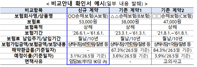 금감원 제공