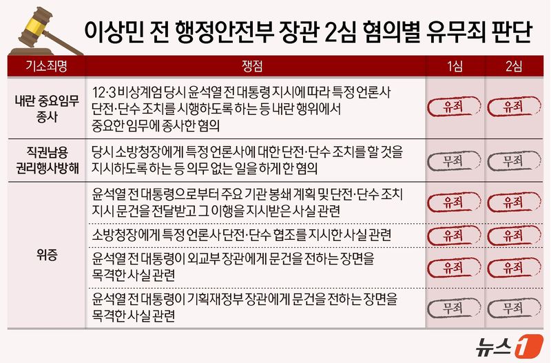 ⓒ 뉴스1 김지영 디자이너
