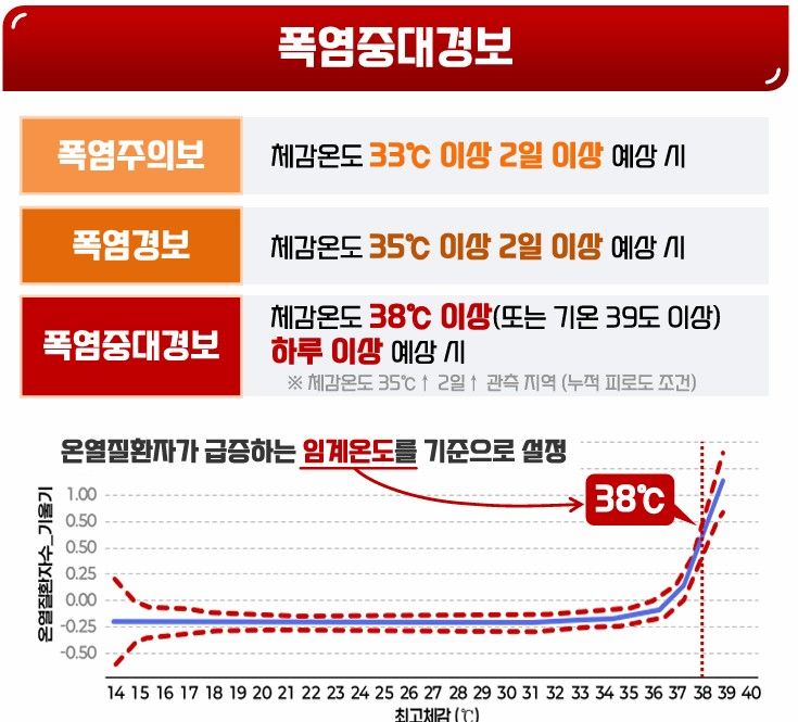 기상청 제공
