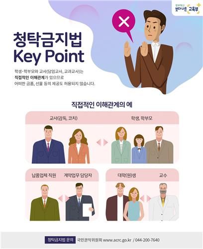 "직접적인 이해관계가 있다면 어떠한 금품·선물도 허용 안돼" (출처=연합뉴스)