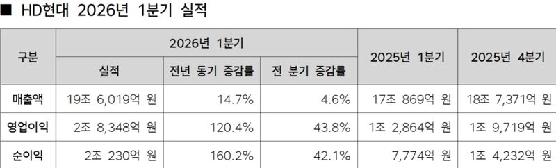 HD현대 제공