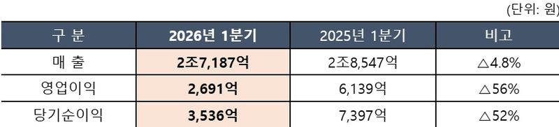 HMM 제공
