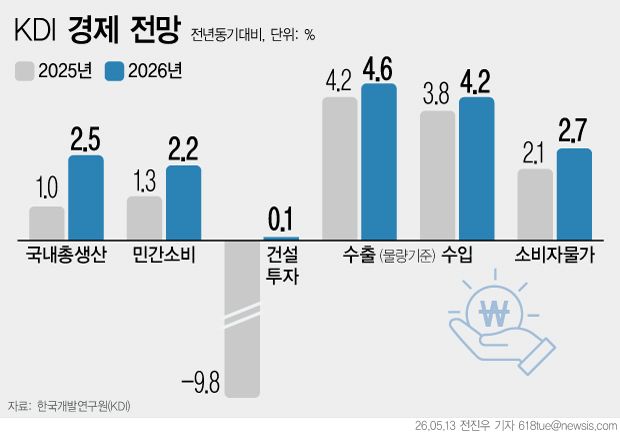 [서울=뉴시스]