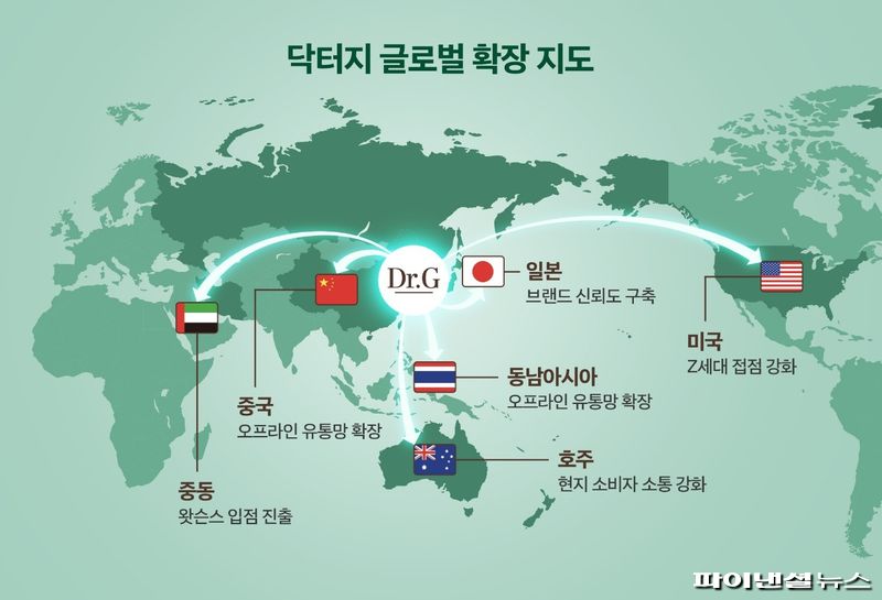 닥터지, 강력한 브랜드 정체성으로 글로벌 시장 공략 - 뉴스 썸네일 이미지