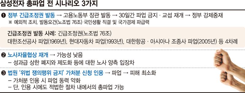 '벼랑 끝' 삼성전자 변수… 물밑협상? 가처분? 긴급조정권? [삼성전자 파업 초읽기]