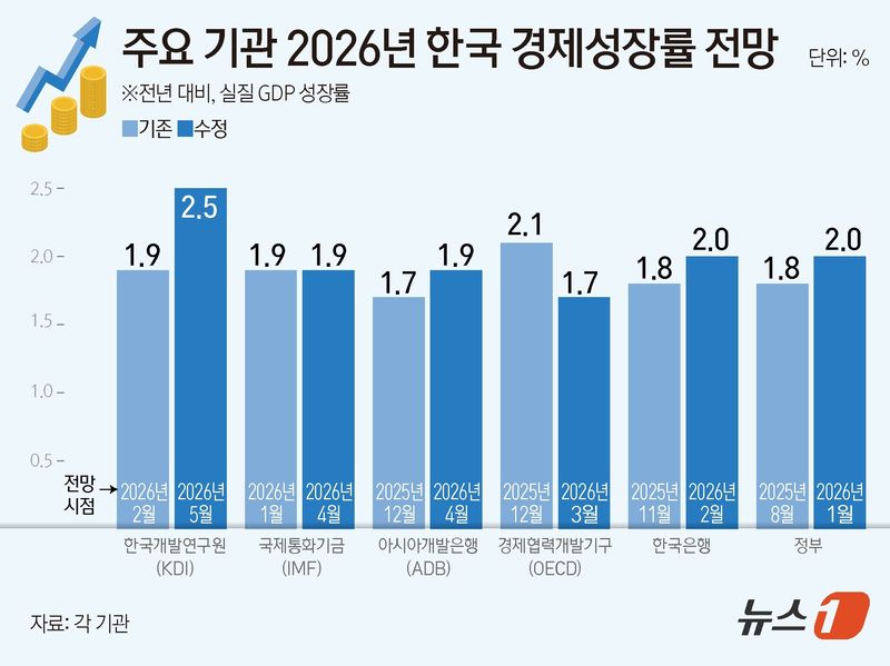 ⓒ 뉴스1 김초희 디자이너