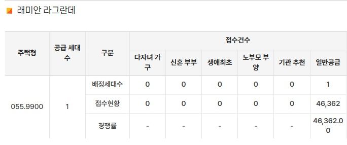 자료 : 청약홈