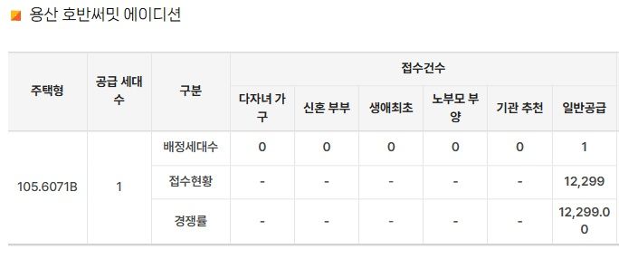 자료 : 청약홈