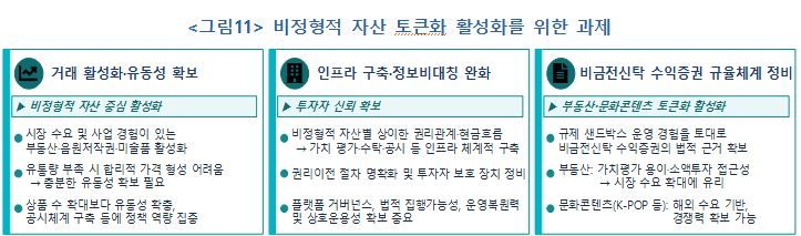 한국은행 제공