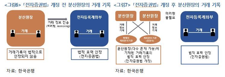 한국은행 제공