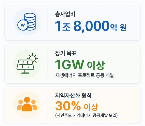 AI 활용 생성 이미지
