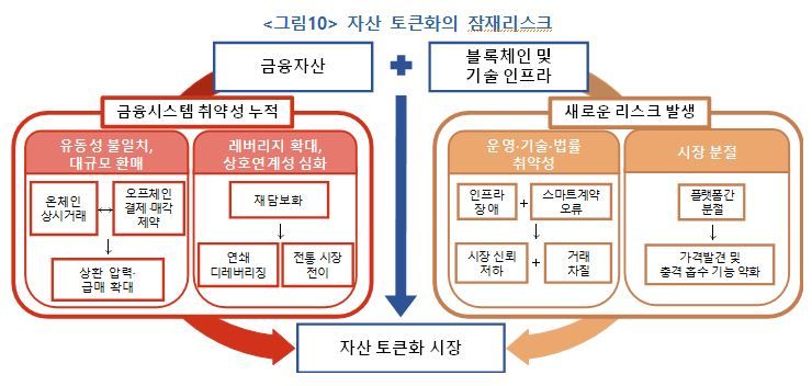 500억달러 토큰화시장, 韓은 걸음마 단계···"유동성 확보가 우선"