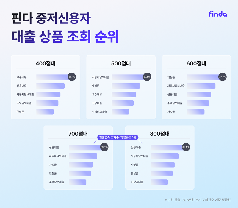 핀다 제공