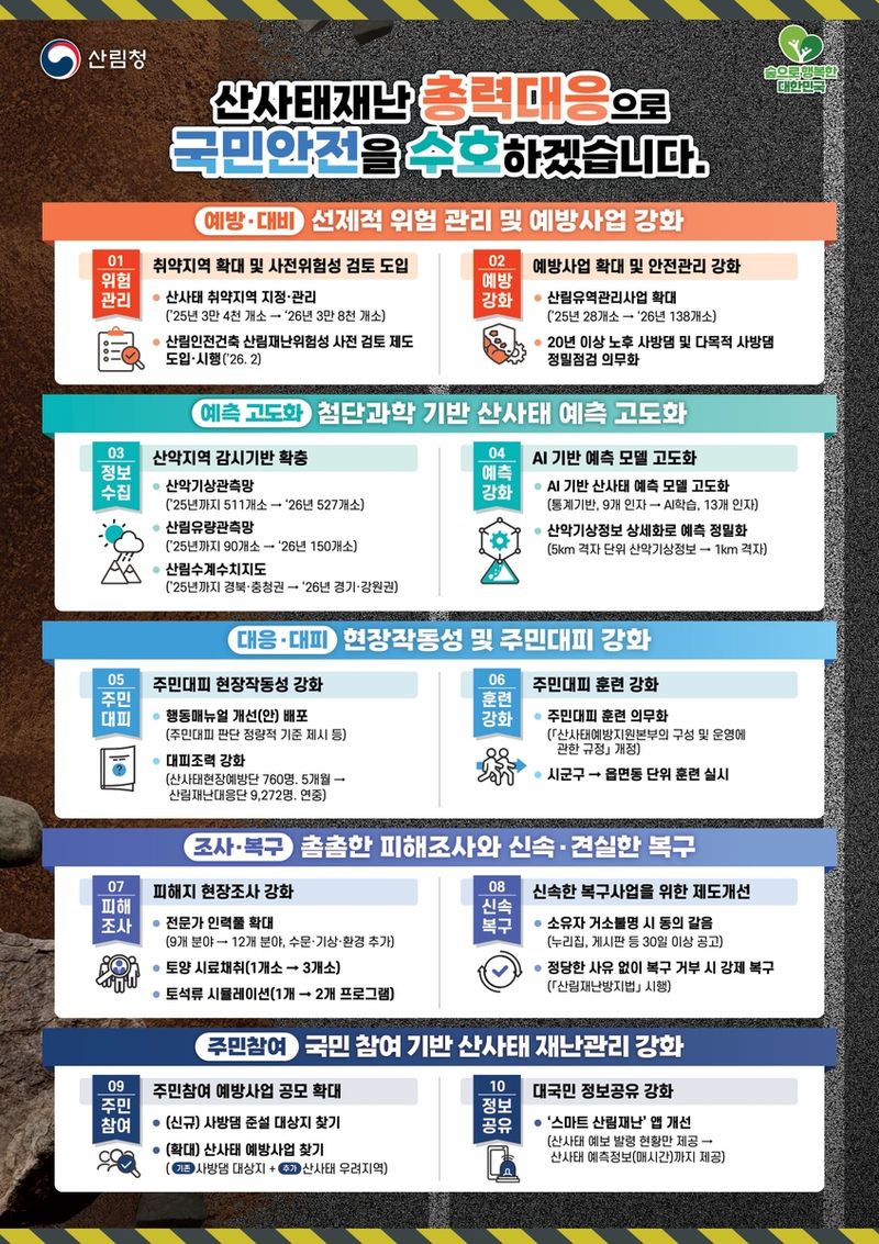 산사태 방지 대책 (출처=연합뉴스)