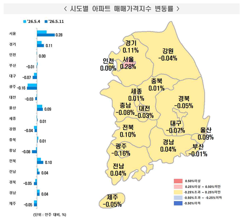 '5월 둘째 주 전국 주간 아파트 가격 동향' 시도별 아파트 매매가격지수 변동률. 한국부동산원 제공