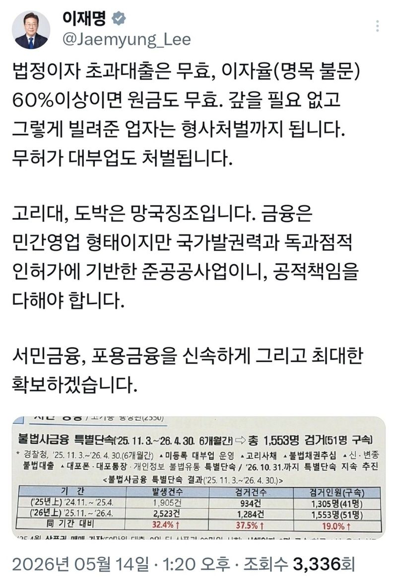 李대통령 "이자율 60% 이상, 원금도 무효…업자는 형사처벌" (출처=연합뉴스)