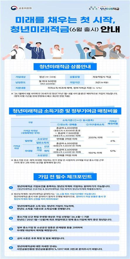 청년미래적금 안내문 (출처=연합뉴스)