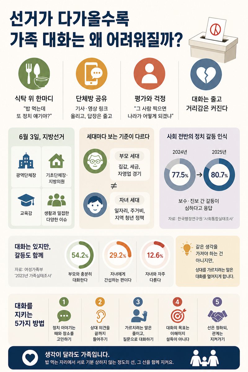 AI로 생성한 인포그래픽