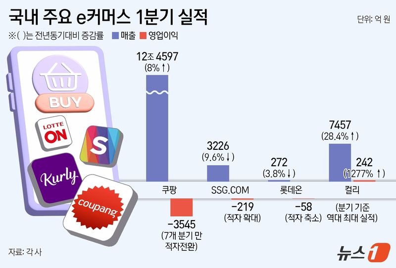ⓒ 뉴스1 양혜림 디자이너