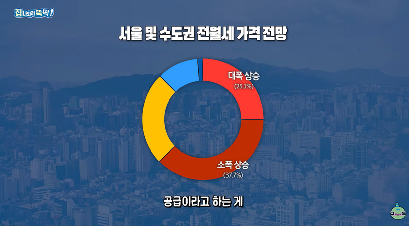 제 26 회 fn 하우징·건설·파워 브랜드 조사 결과.